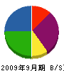 佐々木工務店 貸借対照表 2009年9月期