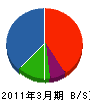 丸岡建設 貸借対照表 2011年3月期