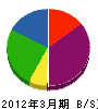 斎藤工務店 貸借対照表 2012年3月期
