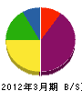 持田建築 貸借対照表 2012年3月期