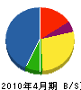 ミヤミシステム 貸借対照表 2010年4月期