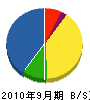 旭電気工業所 貸借対照表 2010年9月期