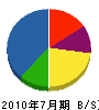 宗田建設 貸借対照表 2010年7月期