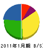 伊藤鈑金工作所 貸借対照表 2011年1月期