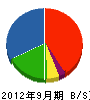 豊永プランニング 貸借対照表 2012年9月期