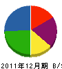桜田建設 貸借対照表 2011年12月期