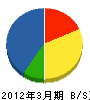 中電産業 貸借対照表 2012年3月期