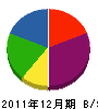多田製作所 貸借対照表 2011年12月期