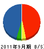 三島産業 貸借対照表 2011年9月期