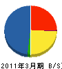 日本板硝子環境アメニティ 貸借対照表 2011年3月期