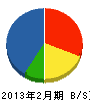中川組 貸借対照表 2013年2月期