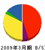 ヤマト 貸借対照表 2009年3月期