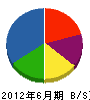 太昭工業 貸借対照表 2012年6月期