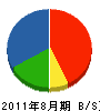 木村塗装工業 貸借対照表 2011年8月期