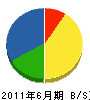 山崎造園 貸借対照表 2011年6月期