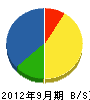 井元緑地建設 貸借対照表 2012年9月期