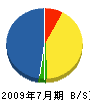 愛晃興産 貸借対照表 2009年7月期