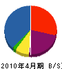 仲嶋テレビサービス 貸借対照表 2010年4月期