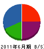 松本建設 貸借対照表 2011年6月期