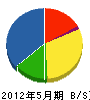 篠原水道 貸借対照表 2012年5月期