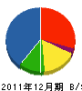 鵡川営繕センター 貸借対照表 2011年12月期