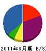 松本設備 貸借対照表 2011年8月期