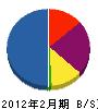 川口塗装店 貸借対照表 2012年2月期
