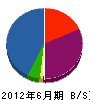 伊藤興業 貸借対照表 2012年6月期