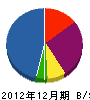 丸進弘栄鋼板 貸借対照表 2012年12月期