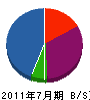 小堀電気工業 貸借対照表 2011年7月期