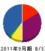 乙川建設 貸借対照表 2011年9月期