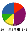 師岡総合設備 貸借対照表 2011年4月期