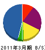 十和田住建 貸借対照表 2011年3月期