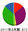 高橋左官工業 貸借対照表 2011年4月期