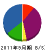 三ッ境電気 貸借対照表 2011年9月期