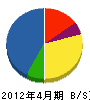 吉田工業 貸借対照表 2012年4月期