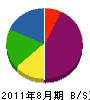 釧鉄工業 貸借対照表 2011年8月期