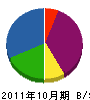 小松塗装工業 貸借対照表 2011年10月期