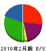 藤興 貸借対照表 2010年2月期