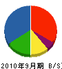 眞名子建設 貸借対照表 2010年9月期