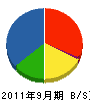 北日本建設 貸借対照表 2011年9月期