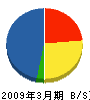 日本建鐵環境エンジニアリング 貸借対照表 2009年3月期