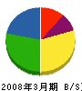 文教コーポレーション 貸借対照表 2008年3月期