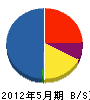 小柳技建 貸借対照表 2012年5月期