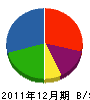 今井工務店 貸借対照表 2011年12月期