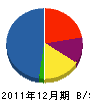 亀岡組 貸借対照表 2011年12月期