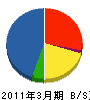 弘安建設 貸借対照表 2011年3月期