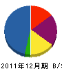 東商アソシエート 貸借対照表 2011年12月期
