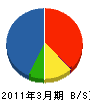 宝永電機 貸借対照表 2011年3月期