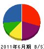 宮崎組 貸借対照表 2011年6月期